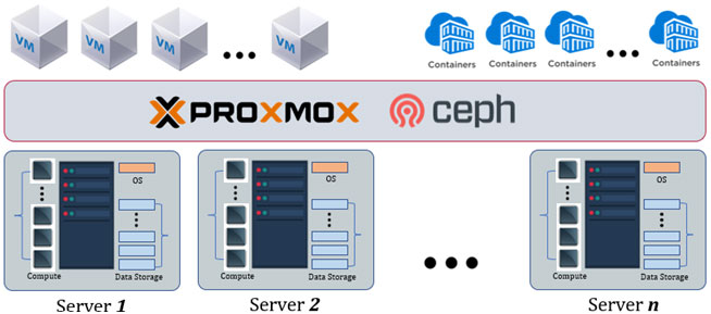 Performance-and-Scalability
